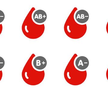 Quais são os Tipos Sanguíneos