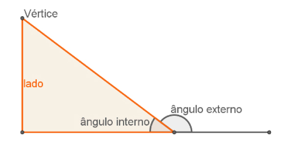 Geométrica - Resolução dos exercícios sobre Triângulos