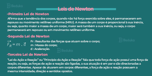 Leis de Newton - Física no Vestibular