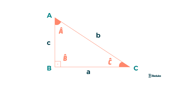 Razões Trigonométricas - a,b,c