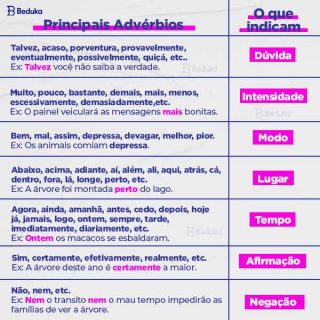 O Que É: Advérbio – Tipos De Advérbios – YGGD
