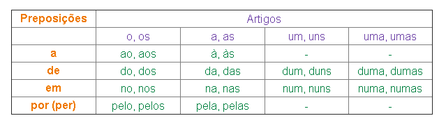 Português- Artigo