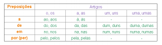 O Que São ARTIGOS? - Definição, Tipos De Artigos E Muito Mais!