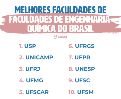 Melhores faculdades de Engenharia Química