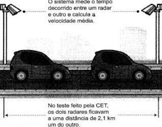 Exercícios De Velocidade Média Com GABARITO = Resumo