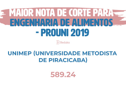 Maior Nota de Corte Engenharia de Alimentos