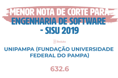 Menor Nota de Corte Engenharia de Software