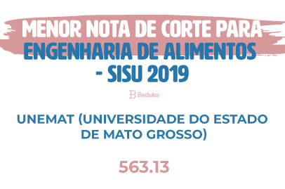 Menor Nota de Corte Engenharia de Alimentos