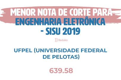 Menor Nota de Corte Engenharia Eletrônica