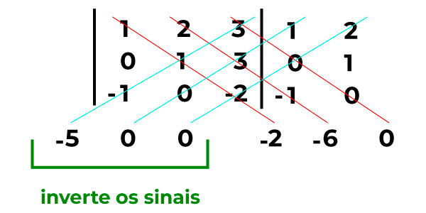 multiplicação da regra de sarrus