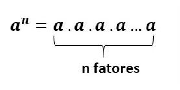 exemplificação da potenciação