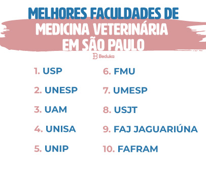 Ranking das melhores faculdades de Medicina Veterinária em São Paulo