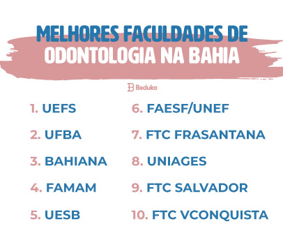 Melhores faculdades de Odontologia na Bahia