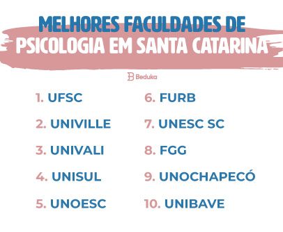 Ranking das melhores faculdades de Psicologia em Santa Catarina