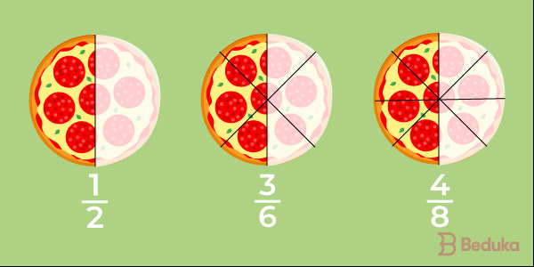 explicação do que é fração com pizzas partidas na metade.