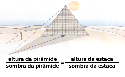 relação-da-pirâmide-e-a-estaca-de-acordo-com-a-sombra-formada