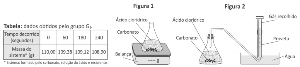 tabela de transformações cinéticas químicas