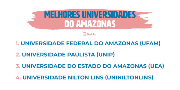 Ranking das melhores universidades do Amazonas