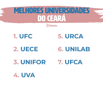 Ranking das melhores universidades do Ceará