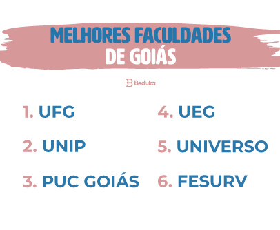 Ranking-das-Melhores-Faculdades-de-Goiás