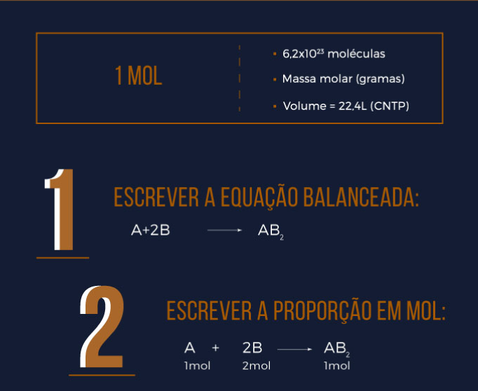 o-que-é-mol-e-balancemaento-em-estequiometria
