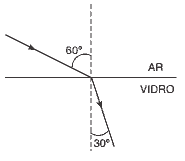 refração-da-luz-fisica-Exercicios-UFPE