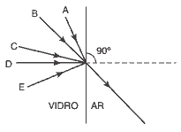 refração-da-luz-fisica-Exercicios-Unesp