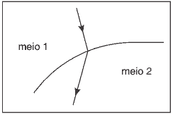 refração-da-luz-fisica-cesgranrio