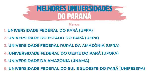 Ranking das Melhores Faculdades do Pará