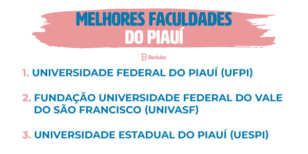 Lista das Melhores Faculdades do Piauí