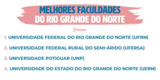 Melhores Faculdades do Rio Grande do Norte
