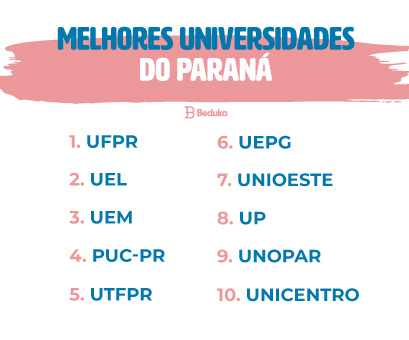 Ranking das melhores universidades do Paraná