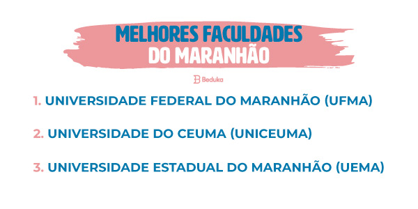 Ranking das Melhores Faculdades do Maranhão