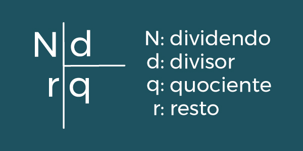 Atividades de matemática: Divisão - Ponto do Conhecimento