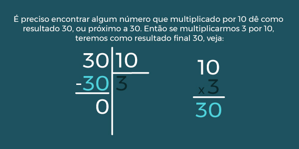 resultado da divisão e o seu processo
