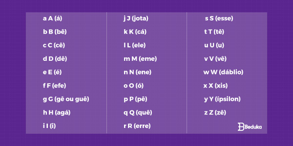 tabela ortográfica - alfabeto 