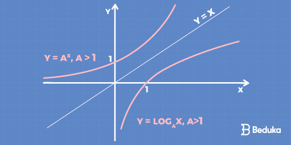 esboço-gráfico-do-logaritmo