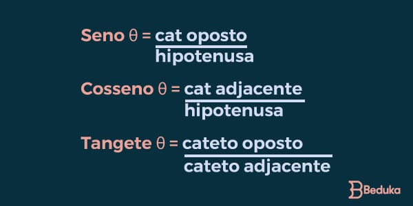 seno_cosseno_e_tangente