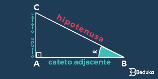 Catetos-adjacente-e-oposto-e-hipotenusa-no-Teorema-de-Pitágoras