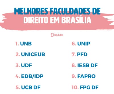 Quais as melhores faculdades de Direito do Brasil?