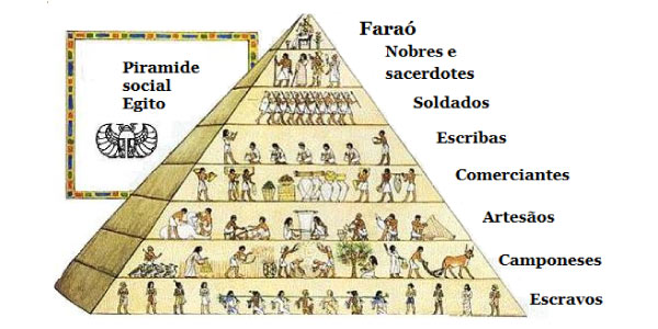 Pirâmide-social-da-sociedade-egípcia