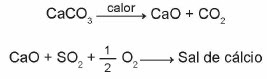 Equações químicas do Carbonato de Cálcio