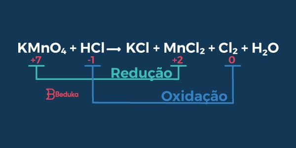 Redução e oxidação no balanceamento de equações químicas