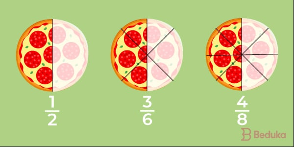 Atividade de Matemática sobre Frações - 6º Ano - 7º Ano - Com gabarito