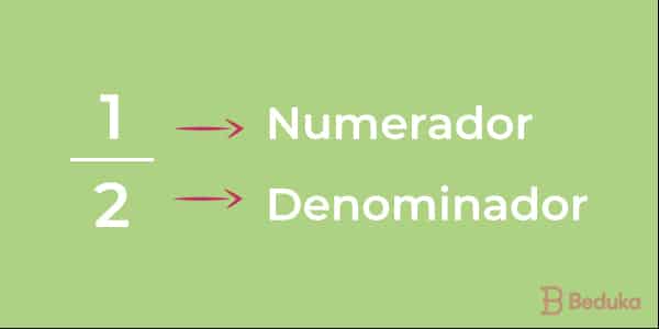 Numerador e denominador de uma fração