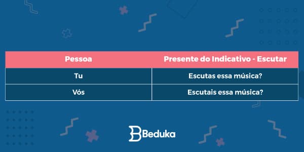 O-que-é-modo-imperativo-contrução-da-forma-por-meio-do-presente-do-indicativo-escutar