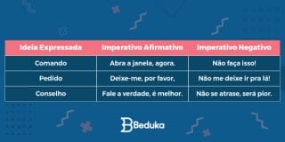O que é Modo Imperativo? TUDO sobre modos verbais!