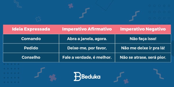 O Que é Modo Imperativo Tudo Sobre Modos Verbais 0519