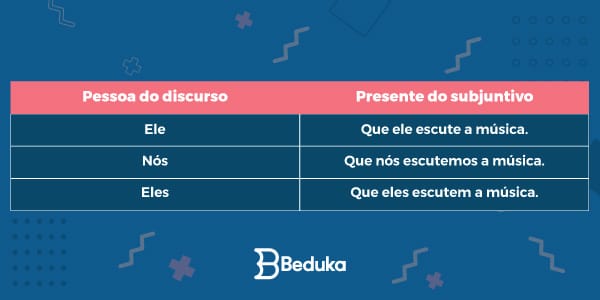 O-que-é-modo-imperativo-formação-do-imperativo-pelo-presente-do-subjuntivo-escutar