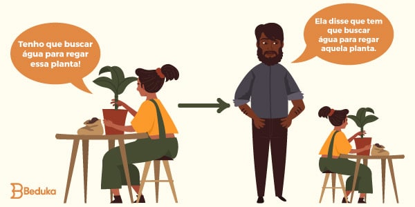 Tipos-de-discurso-O-que-é-Discurso-Indireto-1